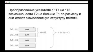 Библиотека Unsafe в Golang