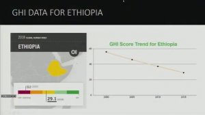 Global Hunger Index by: Dr. Heinz Peters