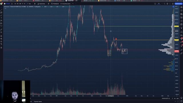 ❓Памп или дамп завтра?! Как торговать BTC?? Инфляция, ставка ФРС, биткоин прогноз и обзор смотреть онлайн
