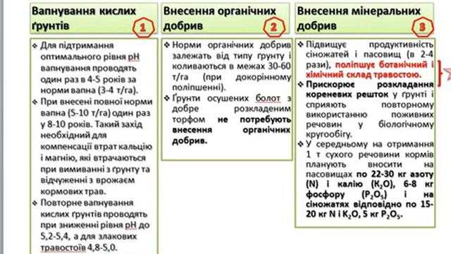 Агрохімія. Лекція 30.  Удобрення сіножатей, пасовищ та сіяних трав