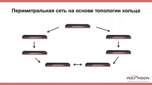 Настройка управляемого коммутатора для видеонаблюдения