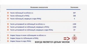 Наукомерический глоссарий: Индекс Хирша