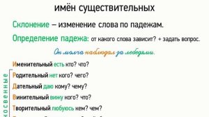 Падеж и склонение имён существительных (6 класс, видеоурок-презентация)