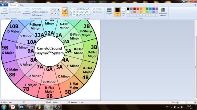 Как работать с колесом камелота? Как определить тональность ? смотреть онлайн