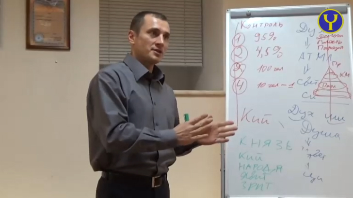 Честь. Соотношение Каст по нынешнему населению