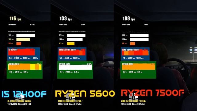 ЧИТЕРСКИЙ ПРОЦЕССОР RYZEN 7500F ТАЩИТ И УНИЧТОЖАЕТ i5 12400F смотреть онлайн