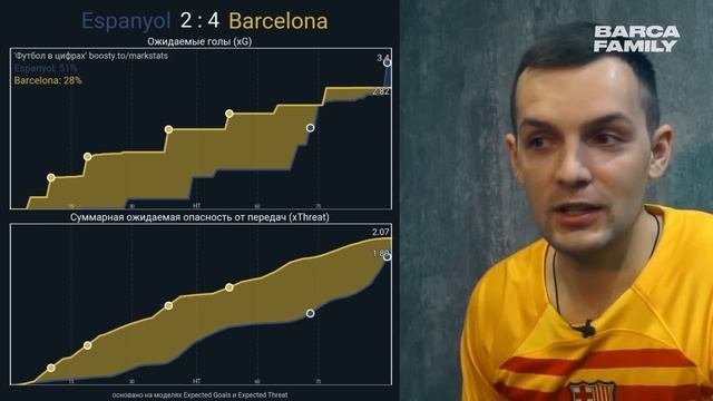 Барселона - чемпион Испании | Барселона - Эспаньол 4:2