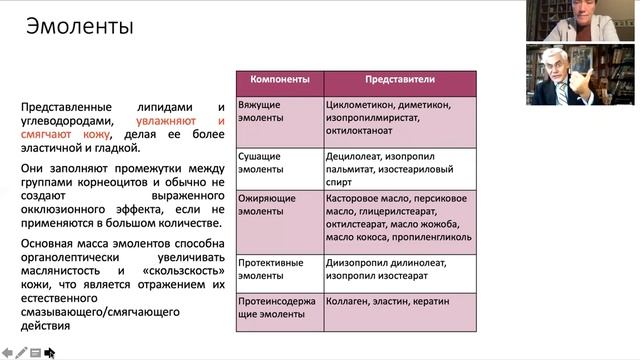 “Эмоленты при атопическом дерматите. Когда? Какие? Диалог двух экспертов” смотреть онлайн