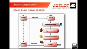 WMS система