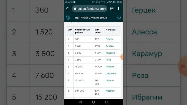 Стоимость VIPa в игре смотреть онлайн