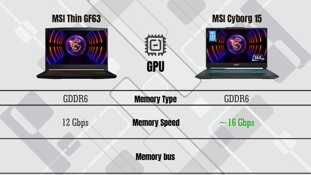 MSI Thin GF63 2022 vs MSI Cyborg 15 смотреть онлайн