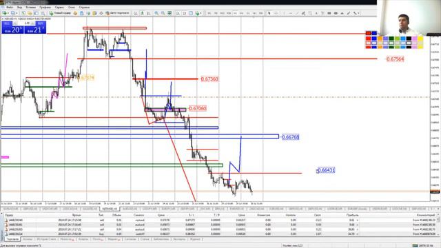 Практический трейдинг часть 2 30.07.2019 смотреть онлайн