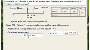 математика 5 класс Деление Решение задач на движение