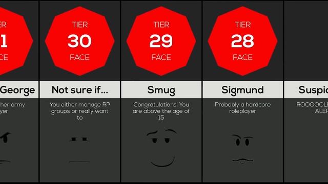Comparison: What your Roblox face says about you смотреть онлайн