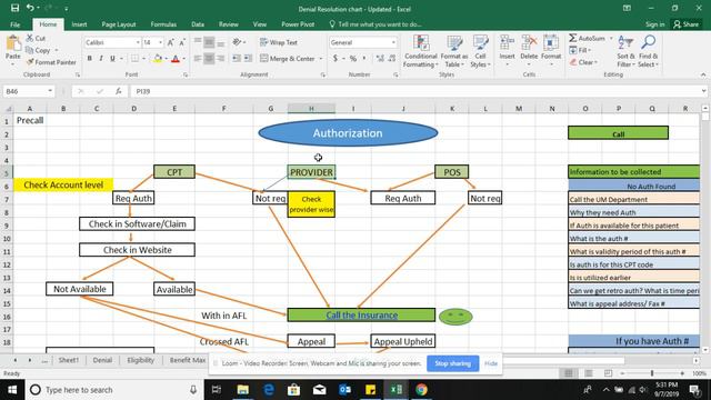 Authorization denial   Lean Way