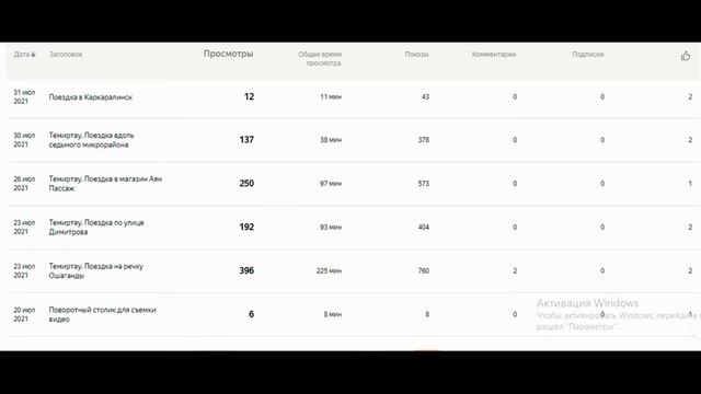 30 видео на Дзене. Как заработать смотреть онлайн
