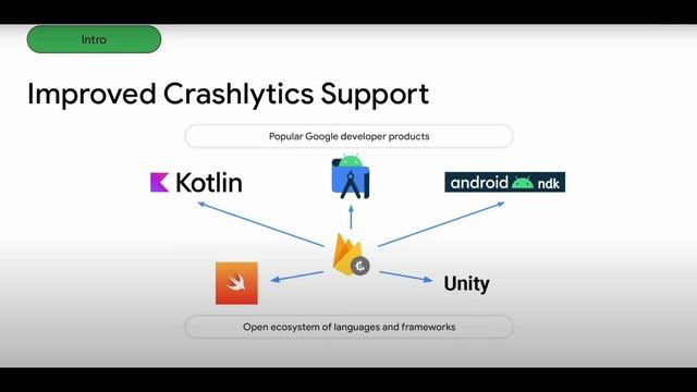Firebase in 7 Mins | Highlights from Firebase at Google I/O 23 | Palm API | Python @aseemwangoo смотреть онлайн