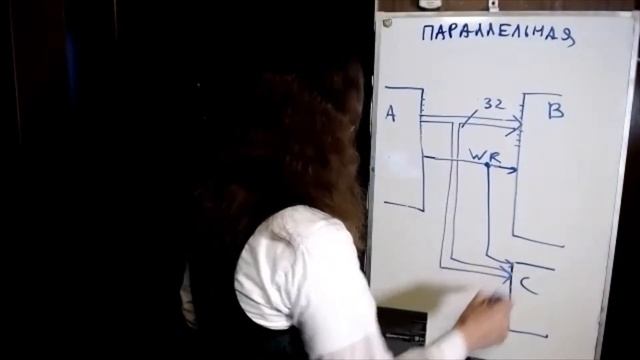 2020весна ЦУиМП Параллельная шина