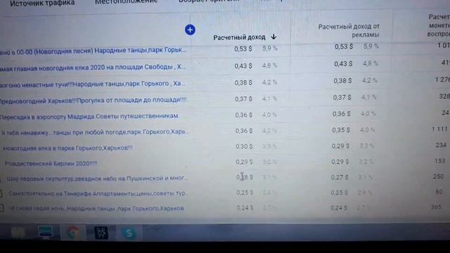 Мой опыт включения монетизации. Монетизация видео с авторскими правами. смотреть онлайн