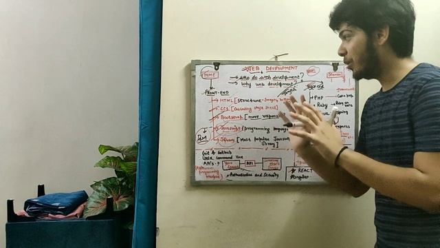Best web development roadmap | Everything about webdevelopment | Why web development is important