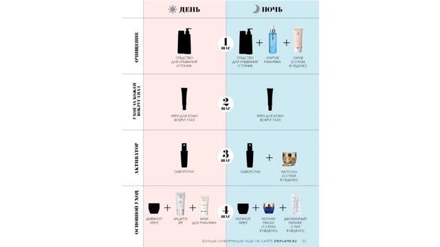 комплексный уход Novage 50+ смотреть онлайн