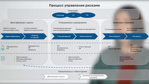 28. Процесс управления рисками