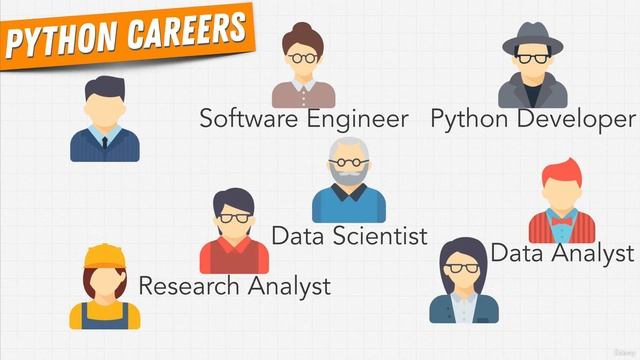 Python Careers - Python Full Course for Beginners 2023