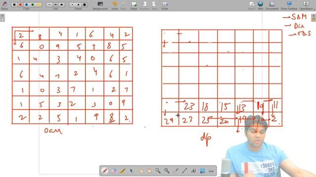 Minimum Cost Path Dynamic Programming Explained with Code | Leetcode #64
