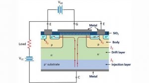 What is IGBT? Construction, Types, Working and Applications Explained in tamil