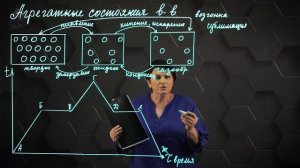 5. Агрегатные состояния вещества. Практическая часть. 7 класс.