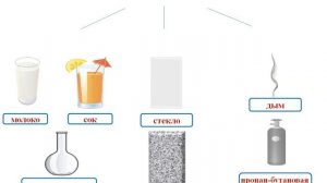 Химия. Урок№3 Элемент, смесь и соединение