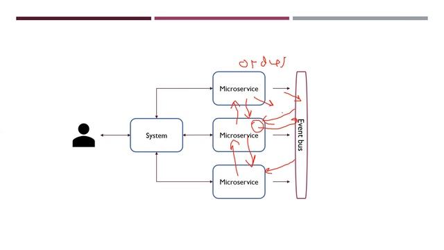 Redis - Microservices 5 смотреть онлайн