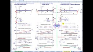 Консольный стержень, загруженный поперечной силой. Часть 2. ПРАВИЛЬНЫЙ СОПРОМАТ. Видео 3.