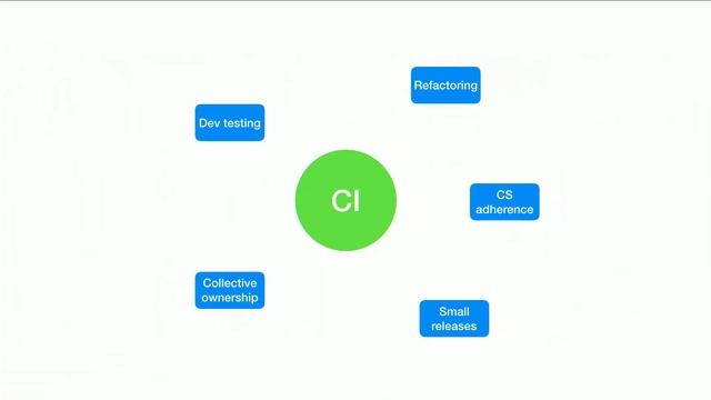 Jakub Zalas - Hitchhiker's guide to CI/CD pipelines смотреть онлайн