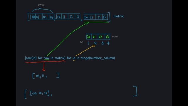 [Learn Tutorial| Python02] Explain an example of matrix transpose in one line смотреть онлайн