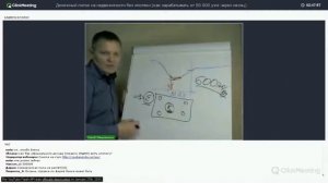 Как создать бизнес на аренде квартир