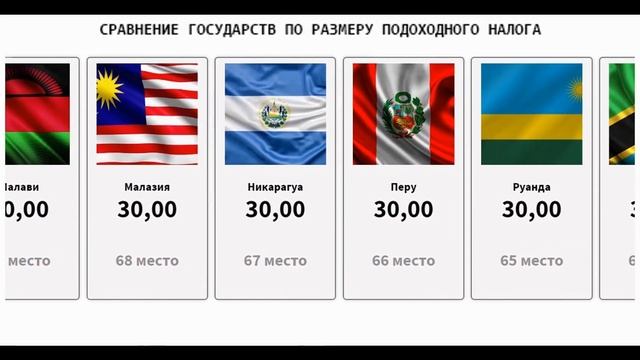 Рейтинг стран по размеру налога на доходы физических лиц