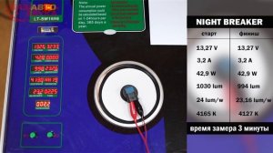 Что лучше Ксенон / LED / Галоген? Сравнение топовых ламп. Замер яркости.