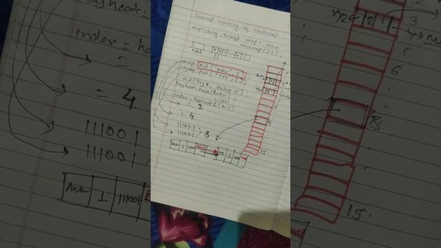 Internal working of a hashmap PART-2 - Ankur смотреть онлайн