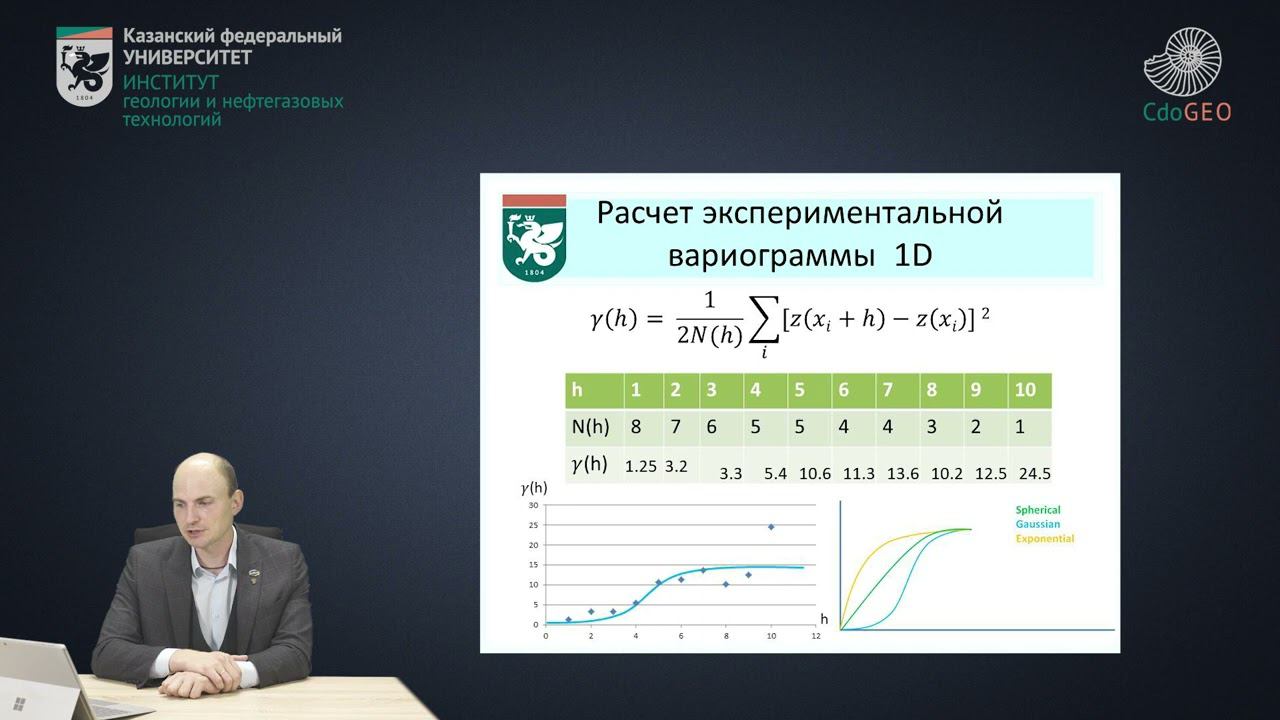 Теоретическая вариограмма