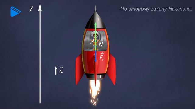 10 Класс - Физика - Вес тела. Невесомость. Перегрузки. смотреть онлайн