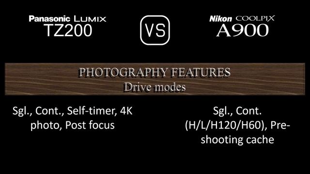 Panasonic Lumix TZ200 vs. Nikon Coolpix A900: A Comparison of Specifications смотреть онлайн