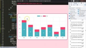 How to Add Custom Data Labels at Specific Position in Chart JS
