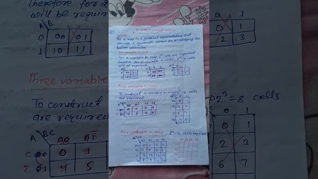 K-map | What is K-Map ? full Explanation | Karnaugh Map | Design K-Map | 3 Variable K-Map #physics