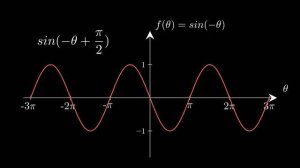 Тригонометрия. Основы и применение.