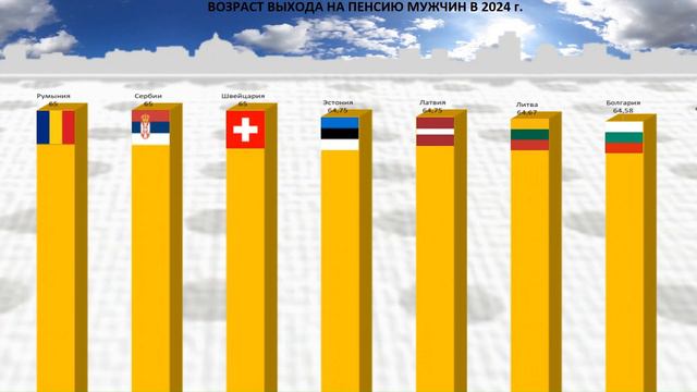 Возраст выхода на пенсию  мужчин в 2024 г.