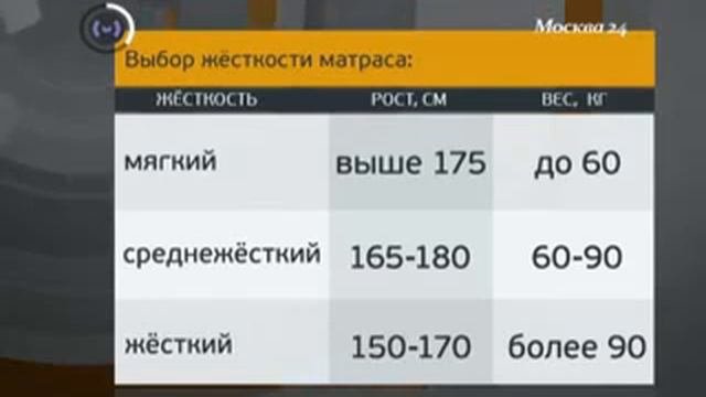 Как правильно выбрать ортопедический матрас?