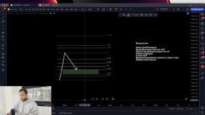 СТРАТЕГИЯ для ФЬЮЧЕРСОВ! FIB DIV Обучение ТРЕЙДИНГУ для НАЧИНАЮЩИХ!