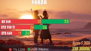 RX 560 (4GB) vs GTX 750 TI (4GB) vs GTX 660 (2GB)