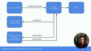 Reverse Engineering The Android Exodus Malware | Android Malware RE